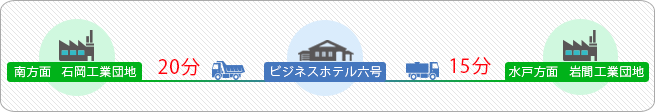 岩間工業団地まで15分